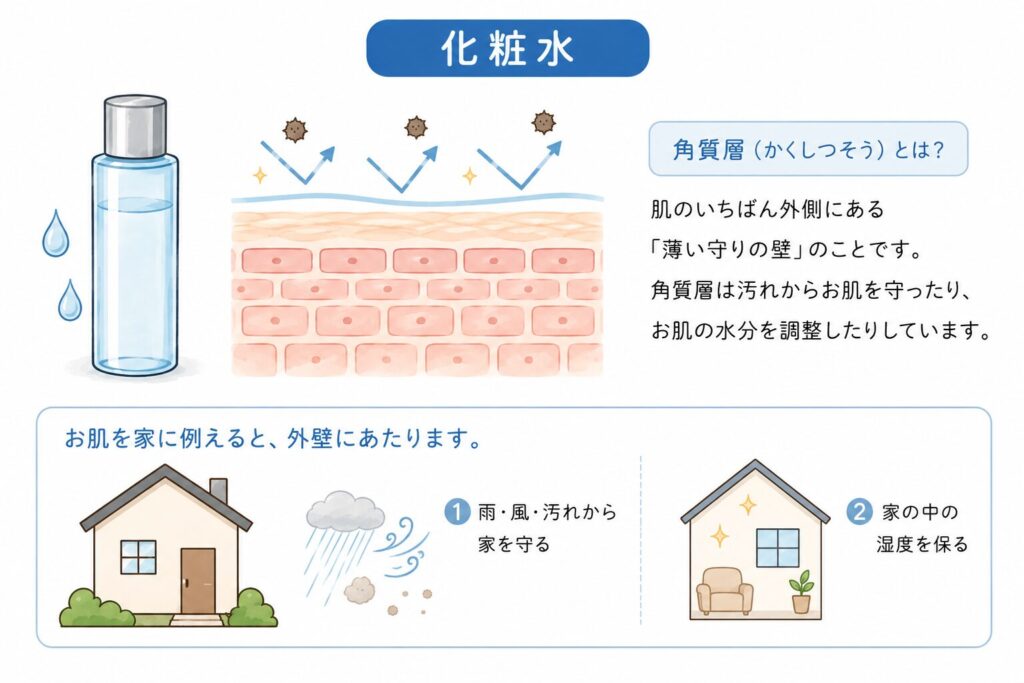 化粧水の詳細