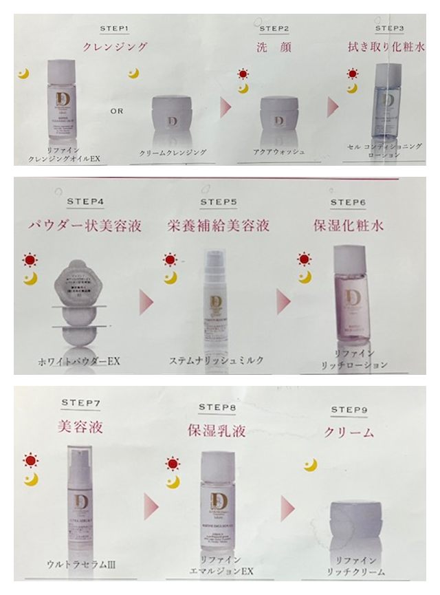 ジュランツ トライアルのパンフレット STEP1から9の順番